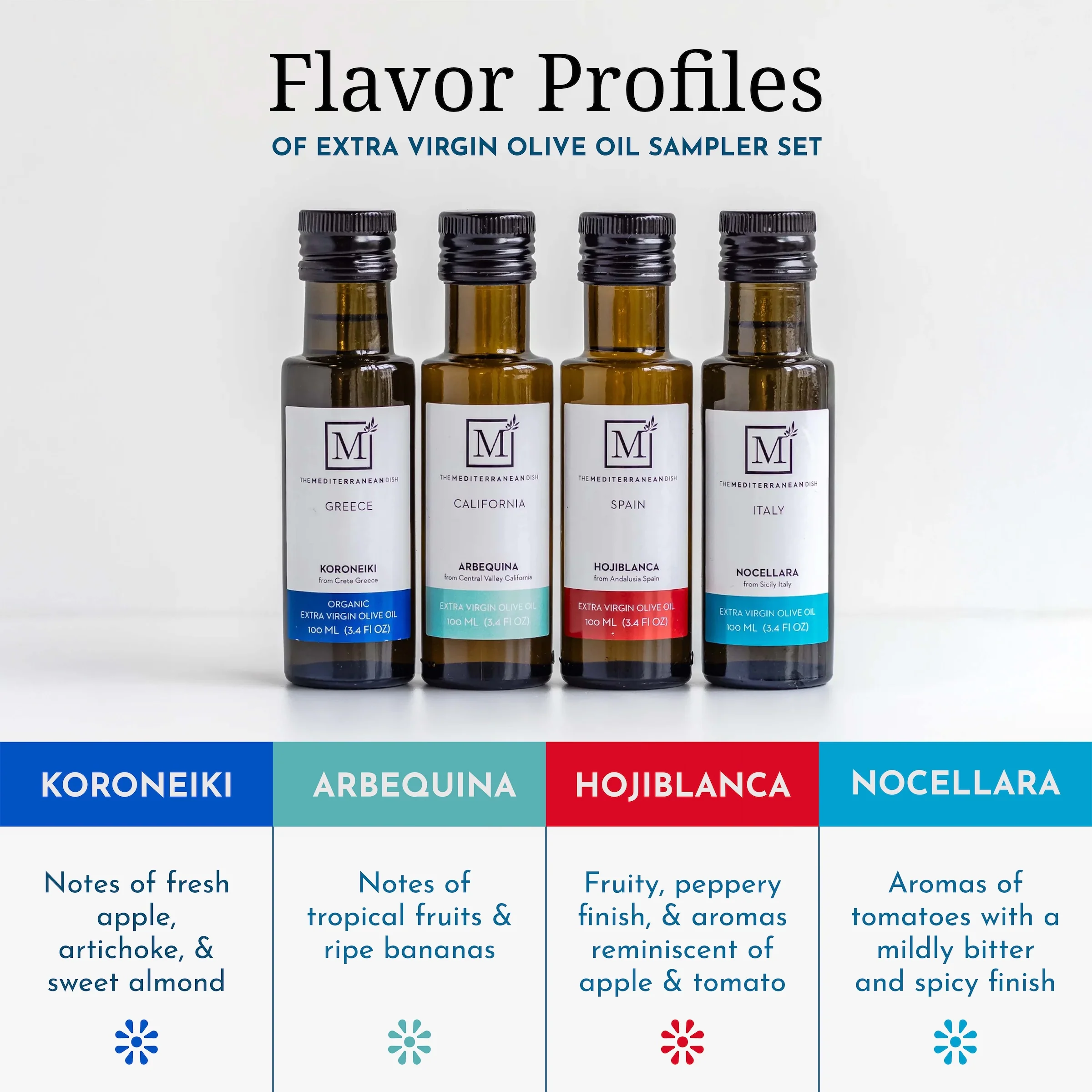 Mini Olive Oil Sampler Set - Image 3